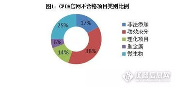 保健食品監(jiān)管政策趨勢(shì)分析與軟件開(kāi)發(fā)企業(yè)應(yīng)對(duì)策略